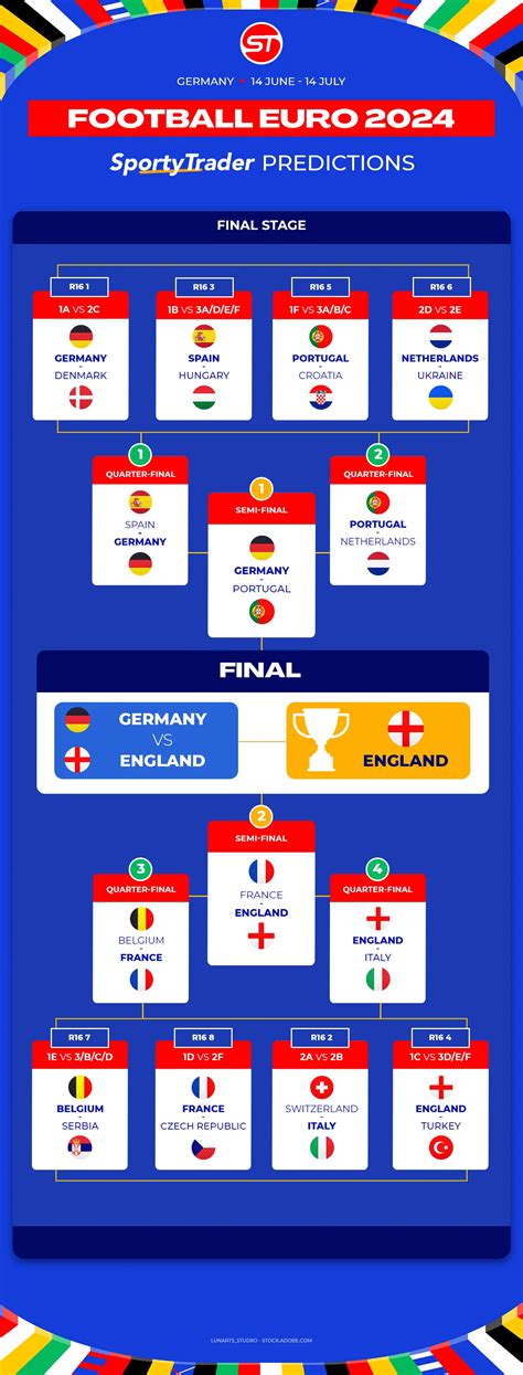 7sport prediction|EURO Prediction .
